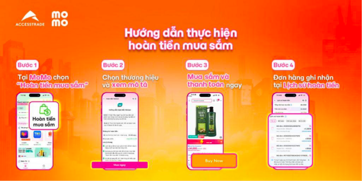 Tiktok Shop, Shopee dẫn đầu xu hướng mua sắm hoàn tiền trên MoMo - 2