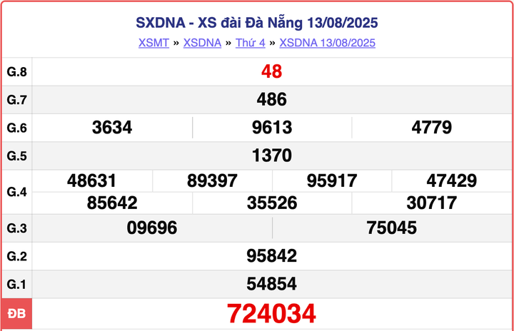 XSDNA 13/8, kết quả xổ số Đà Nẵng hôm nay ngày 13/8/2025.