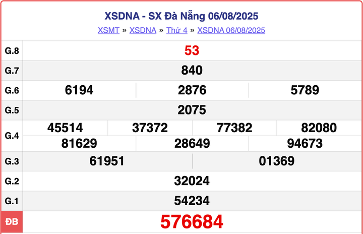 XSDNA 6/8, kết quả xổ số Đà Nẵng hôm nay ngày 6/8/2025.