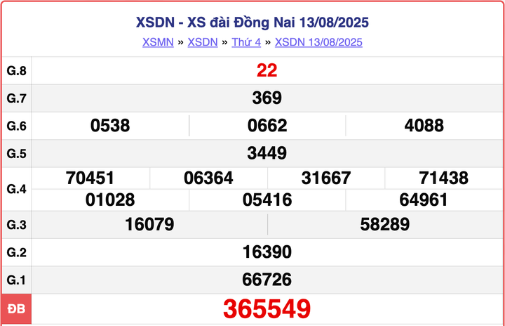 XSDN 13/8, kết quả xổ số Đồng Nai hôm nay ngày 13/8/2025.