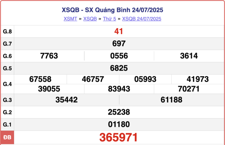 XSQB 24/7, kết quả xổ số Quảng Bình hôm nay ngày 24/7/2025.