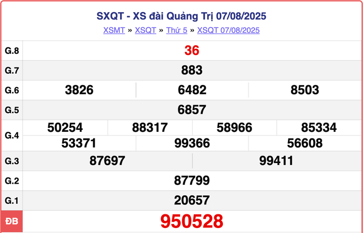 XSQT 7/8, kết quả xổ số Quảng Trị hôm nay ngày 7/8/2025.