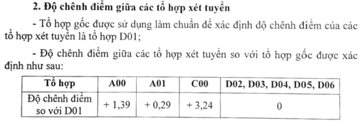 19.75점 이상 취득 시 2025년 하노이 법학대학 입학 가능