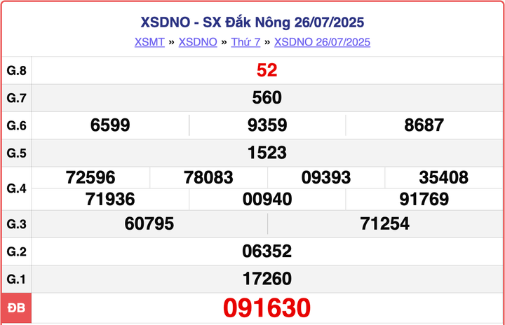 XSDNO 26/7, kết quả xổ số Đắk Nông hôm nay ngày 26/7/2025.