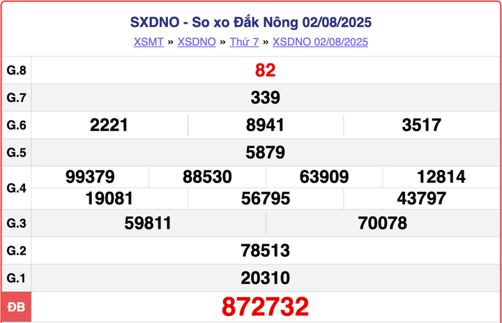 XSDNO 2/8, kết quả xổ số Đắk Nông hôm nay ngày 2/8/2025.