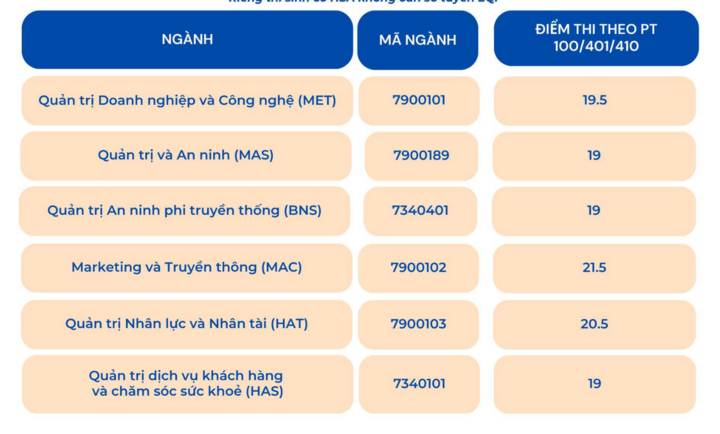 Điểm chuẩn 12 trường thành viên Đại học Quốc gia Hà Nội năm 2025 - 11