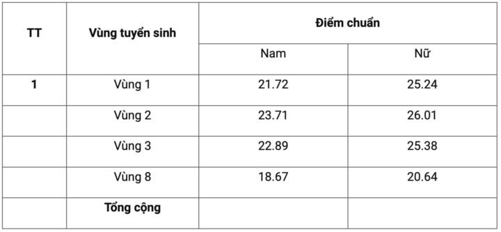People's Police Academy's benchmark score from 18.67 to 26.01 - 1