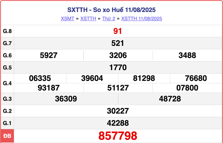 XSTTH 11/8, kết quả xổ số Huế hôm nay ngày 11/8/2025.