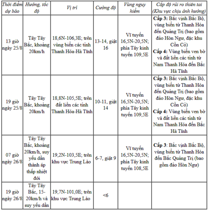 Dự báo diễn biến bão số 5.