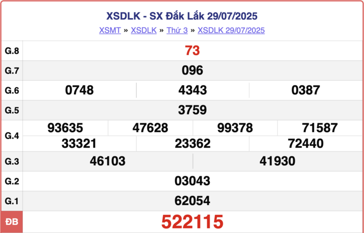 ket qua xo so dak lak hom nay 26 8 2025 4 16133205 - Xổ Số Trực Tiếp Hôm Nay 26/8/2025 – Kết Quả XSDLK Nhanh Nhất