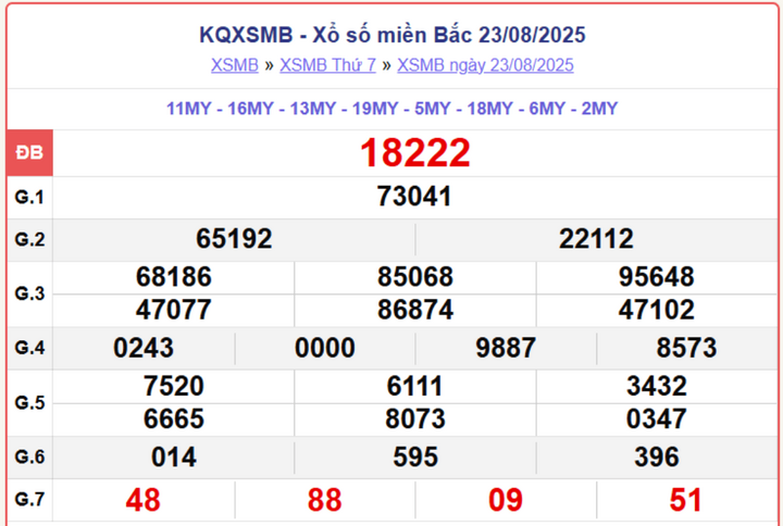 screenshot 2 1 10421955 - KQMB 26/8/2025: Trực tiếp kết quả xổ số miền Bắc thứ 3 từ Quảng Ninh