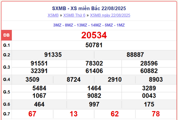 screenshot 3 1 10431228 - KQMB 26/8/2025: Trực tiếp kết quả xổ số miền Bắc thứ 3 từ Quảng Ninh