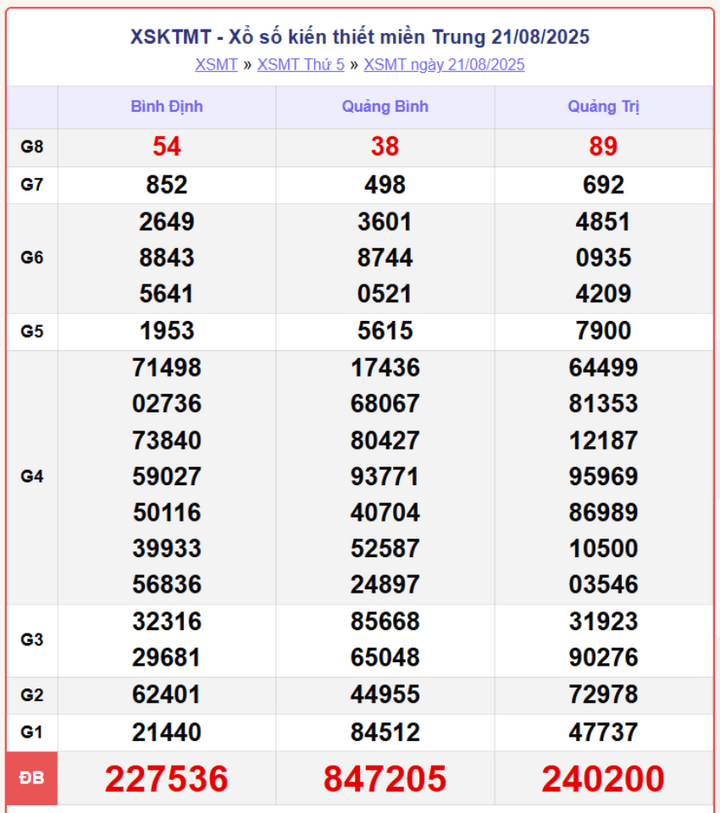 screenshot 4 1 10594149 - Xổ Số Quảng Nam Ngày 26/8/2025 – Kết Quả Trực Tiếp XSMT Thứ Ba