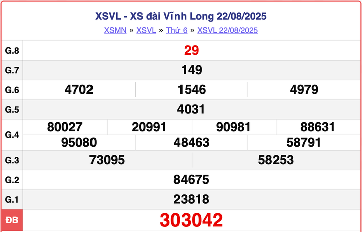 XSVL 22/8, kết quả xổ số Vĩnh Long hôm nay ngày 22/8/2025.