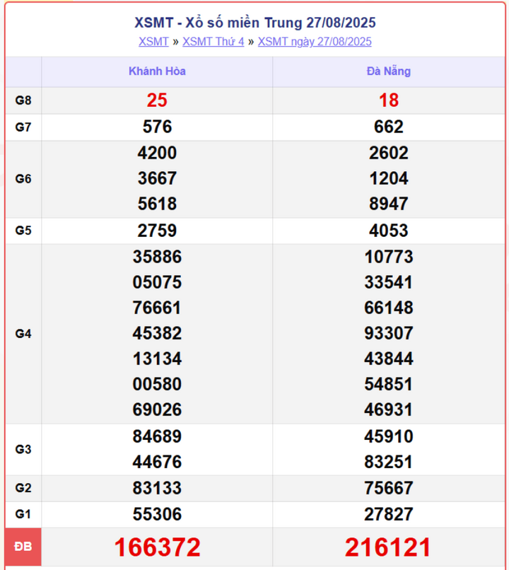 screenshot 5 1 09040956 - Kết quả Xổ Số Quảng Trị 29/8/2025 – Cập nhật trực tiếp XSMT hôm nay