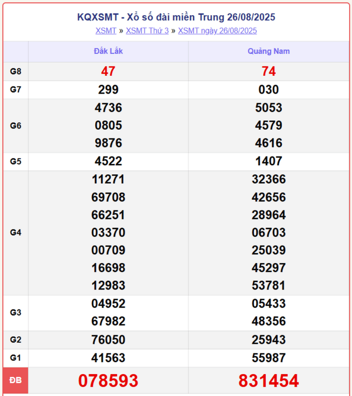 screenshot 6 1 09044327 - Kết quả Xổ Số Quảng Trị 29/8/2025 – Cập nhật trực tiếp XSMT hôm nay