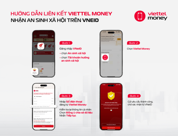 Cách nhận tiền an sinh xã hội qua VNeID chỉ với số điện thoại Viettel - 2