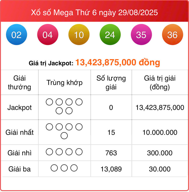 Vietlott 29/8, kết quả xổ số Vietlott Mega hôm nay 29/8/2025