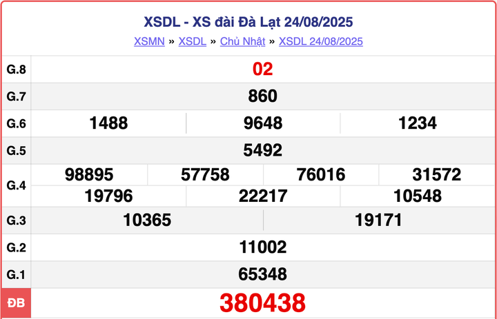 XSDL 24/8, kết quả xổ số Đà Lạt hôm nay ngày 24/8/2025.