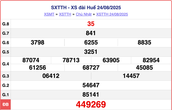 XSTTH 24/8, kết quả xổ số Huế hôm nay ngày 24/8/2025.