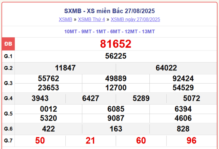XSMB 27/8, kết quả xổ số miền Bắc (KQXSMB) ngày 27/8/2025.