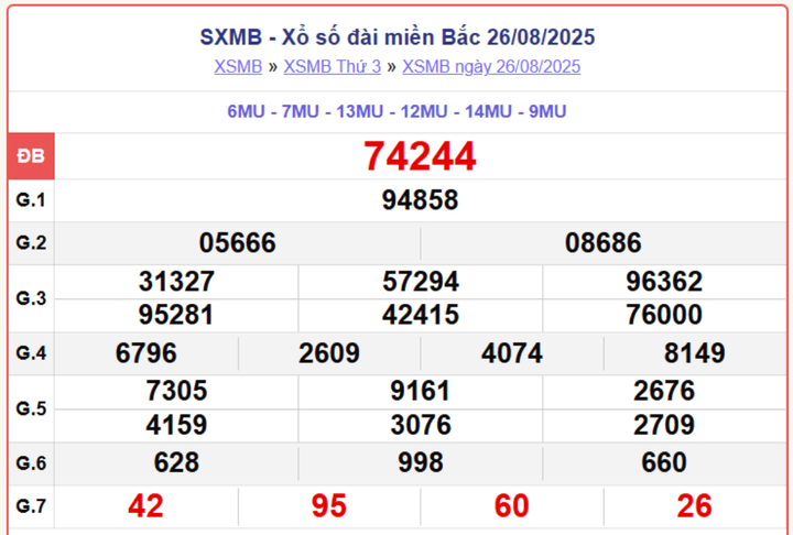 XSMB 26/8, kết quả xổ số miền Bắc (KQXSMB) ngày 26/8/2025.