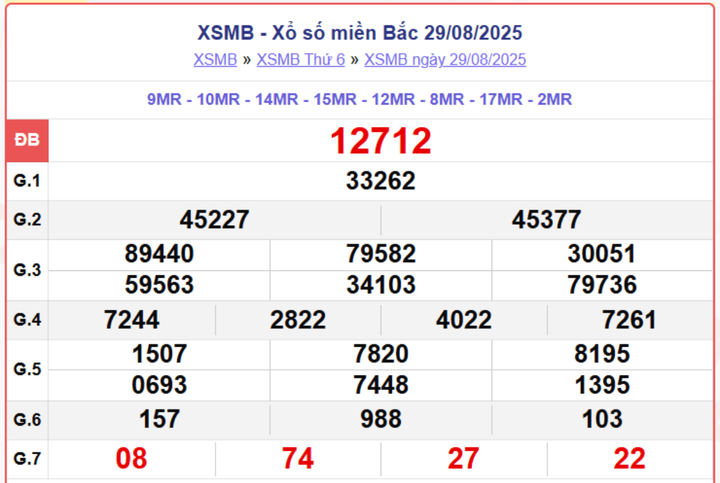 XSMB 29/8, kết quả xổ số miền Bắc (KQXSMB) ngày 29/8/2025.