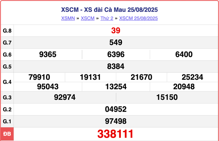 XSCM 25/8, kết quả xổ số Cà Mau thứ Hai ngày 25/8/2025.