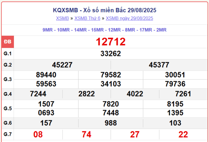 XSMB 29/8, kết quả xổ số miền Bắc (KQXSMB) ngày 29/8/2025.