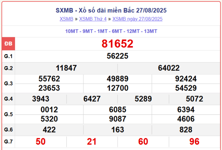 XSMB 27/8, kết quả xổ số miền Bắc (KQXSMB) ngày 27/8/2025.