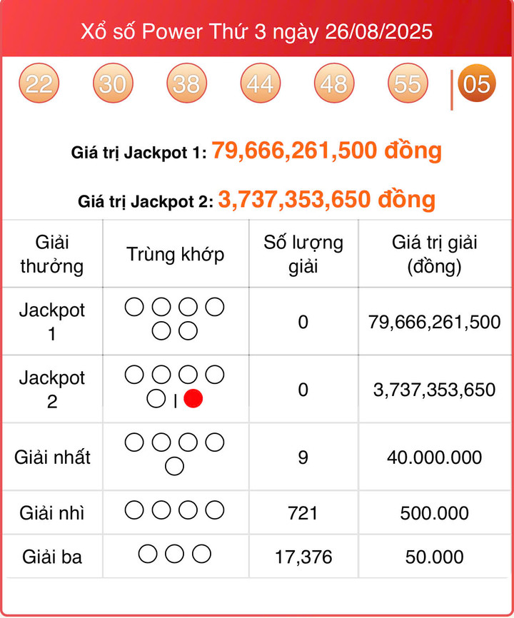 Vietlott 26/8, kết quả xổ số Power 6/55 hôm nay 26/8/2025