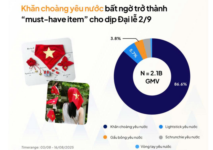 Khăn choàng yêu nước trở thành phụ kiện yêu thích nhất dịp Lễ 2/9. (Nguồn: YouNet ECI0)