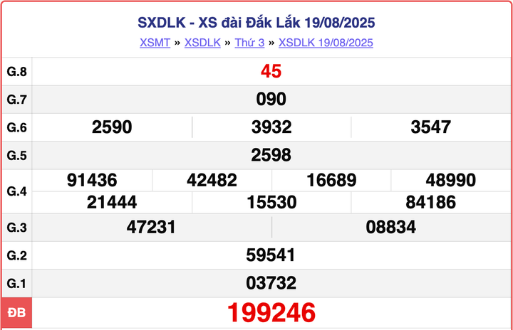 XSDLK 19/8, kết quả xổ số Đắk Lắk hôm nay ngày 19/8/2025.