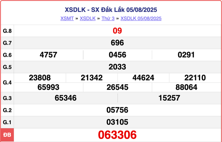 XSDLK 5/8, kết quả xổ số Đắk Lắk hôm nay ngày 5/8/2025.