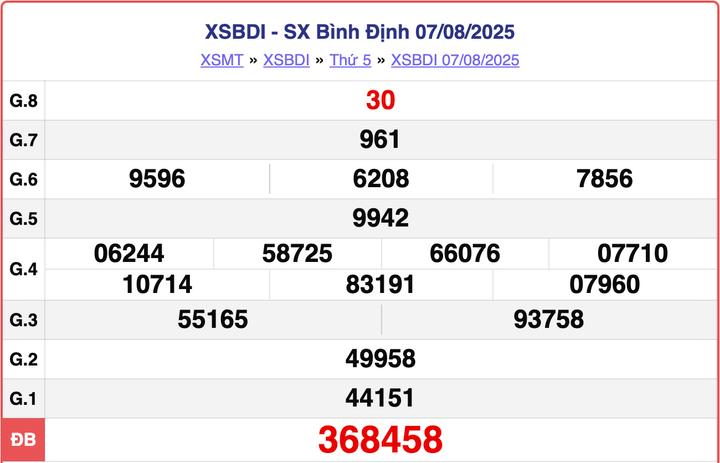 XSBDI 7/8, kết quả xổ số Bình Định hôm nay ngày 7/8/2025.