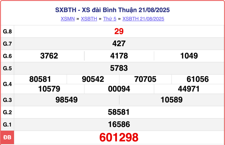 XSBTH 21/8, kết quả xổ số Bình Thuận hôm nay ngày 21/8/2025.