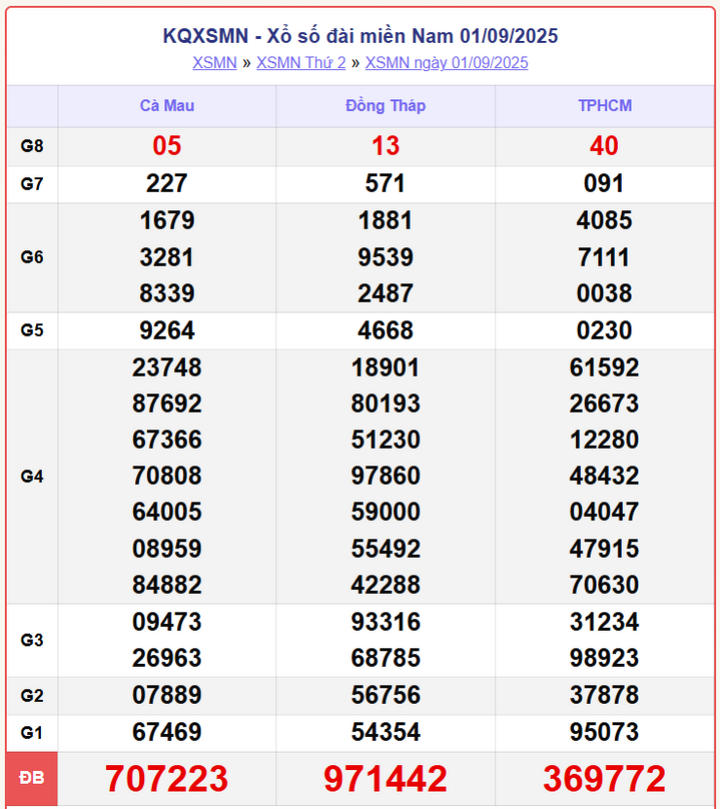 screenshot 10 1 08362243 - Xổ Số Bình Thuận 4/9/2025 – KQXSMN hôm nay thứ 5 nhanh và chính xác