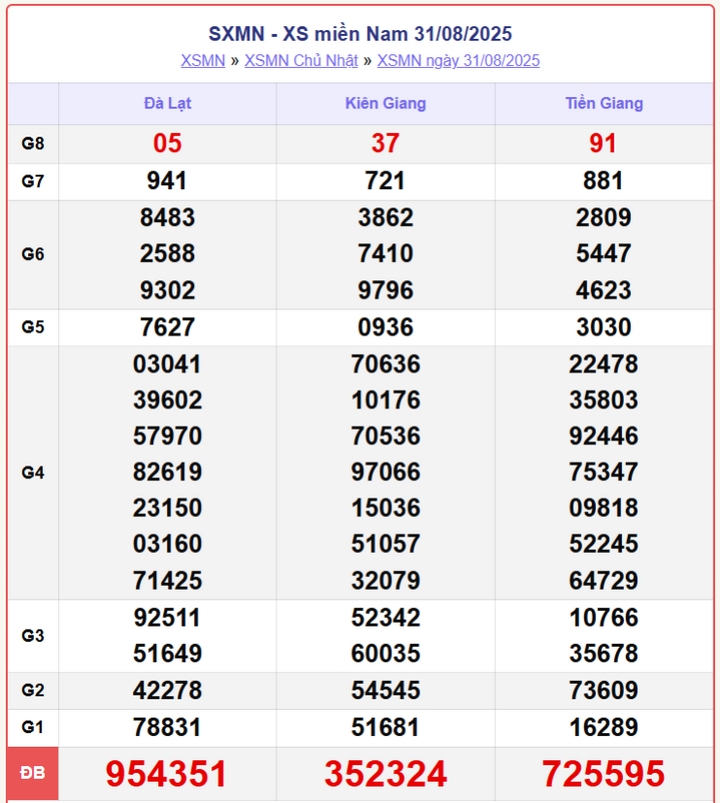 screenshot 11 1 08365786 - Xổ Số Bình Thuận 4/9/2025 – KQXSMN hôm nay thứ 5 nhanh và chính xác