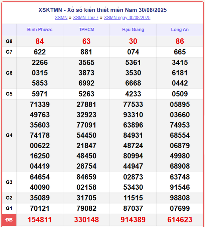 screenshot 12 1 08372897 - Xổ Số Bình Thuận 4/9/2025 – KQXSMN hôm nay thứ 5 nhanh và chính xác