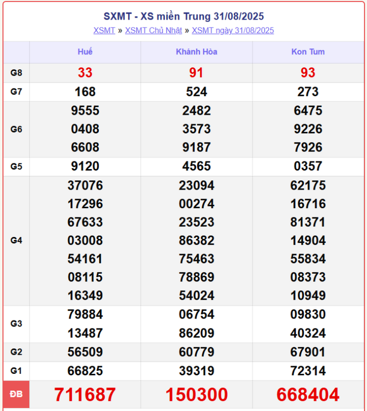 screenshot 7 1 08301502 - Kết quả xổ số Bình Định 4/9/2025 – Trực tiếp XSMT hôm nay thứ 5