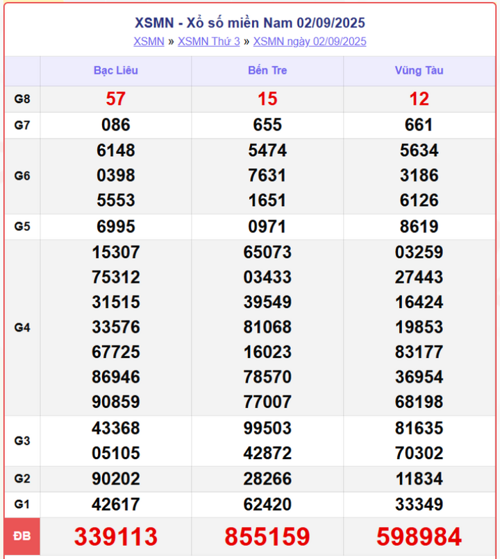 screenshot 9 1 08354662 - Xổ Số Bình Thuận 4/9/2025 – KQXSMN hôm nay thứ 5 nhanh và chính xác