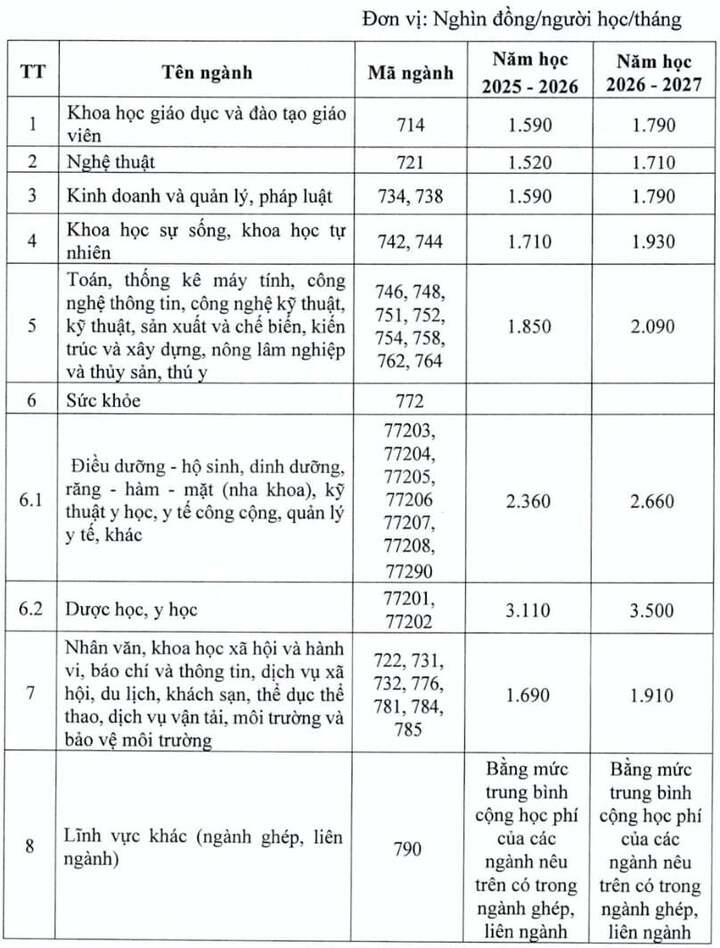 Học phí đại học năm 2025 - 2026 tăng thế nào? - 1