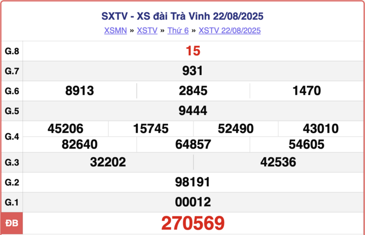 ket qua xo so tra vinh hom nay 5 9 2025 2 15331717 - Xem Kết Quả Xổ Số Trà Vinh Ngày 5/9/2025 Chính Xác, Nhanh Nhất