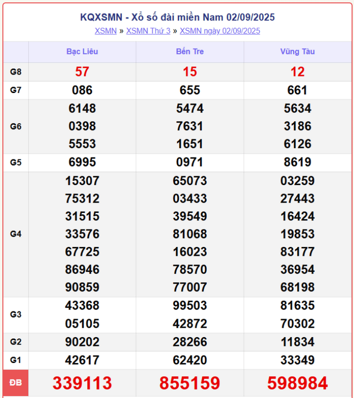 screenshot 10 1 09551123 - Xổ Số Bình Dương 5/9/2025 – KQXSMN hôm nay thứ 6 nhanh nhất