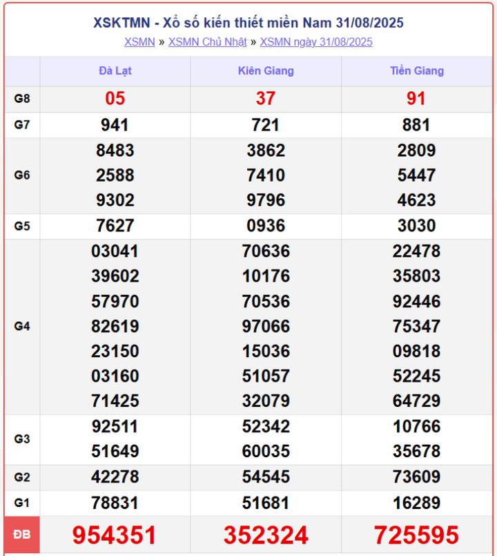 screenshot 12 1 09563384 - Xổ Số Bình Dương 5/9/2025 – KQXSMN hôm nay thứ 6 nhanh nhất
