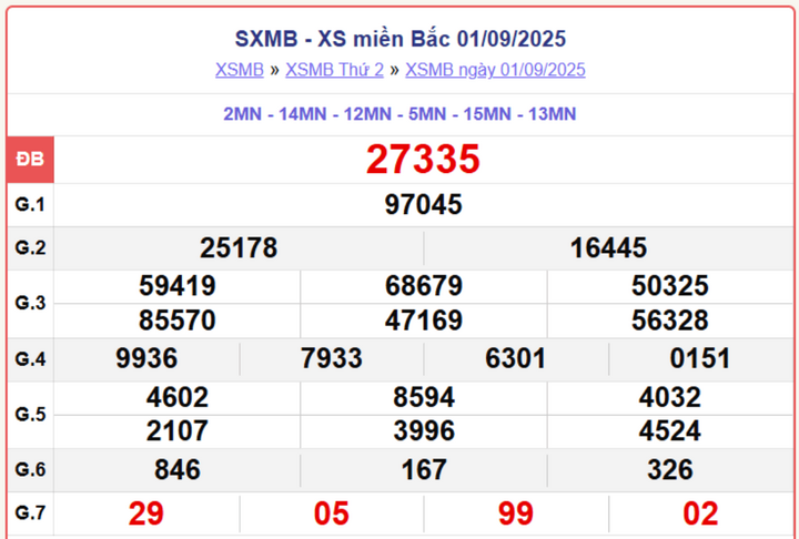 screenshot 3 1 09351862 - KQXSMB 5/9 – Kết quả xổ số miền Bắc trực tuyến hôm nay ngày 5/9/2025