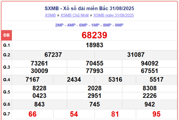 screenshot 4 1 09354631 - KQXSMB 5/9 – Kết quả xổ số miền Bắc trực tuyến hôm nay ngày 5/9/2025