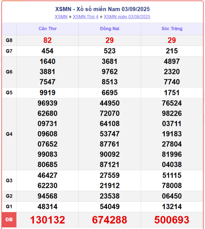 screenshot 9 1 09543750 - Xổ Số Bình Dương 5/9/2025 – KQXSMN hôm nay thứ 6 nhanh nhất