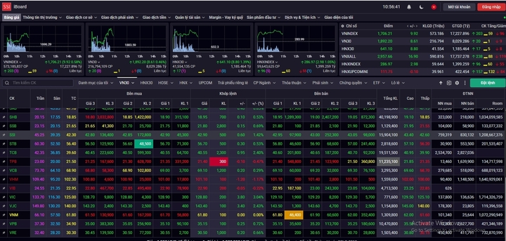 VN-Index lần đầu vượt 1.700 điểm. (Ảnh chụp màn hình)