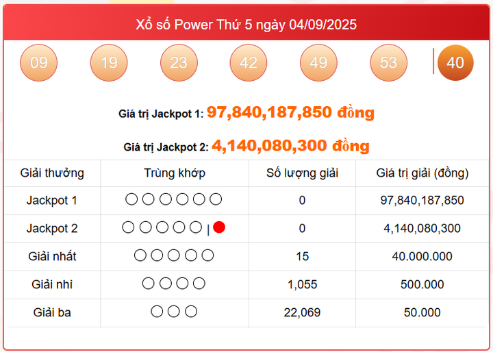 Vietlott 4/9, kết quả xổ số Power 6/55 hôm nay 4/9/2025